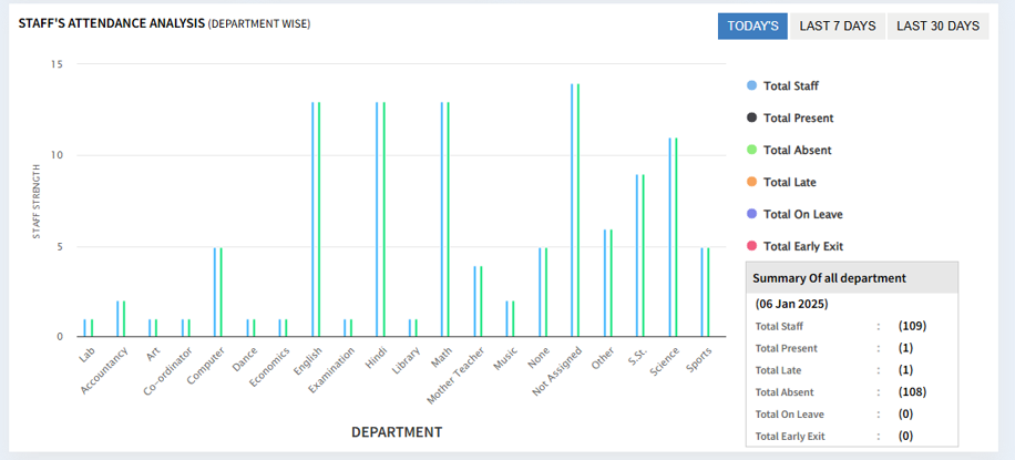 Attendance Management